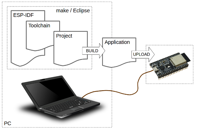 Typical Developer Setup